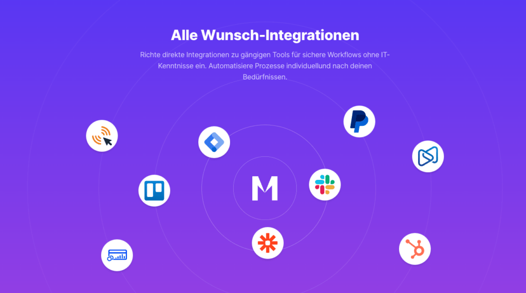 automationen mit memberspot